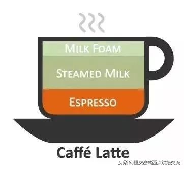 适合新手喝的几种咖啡,一分钟教你读懂各种咖啡