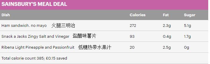 吃得好还省钱,吃得好还不胖的食谱