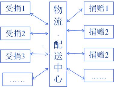 武汉货运物流疫情有哪些新政策,武汉疫情中物流问题及解决办法