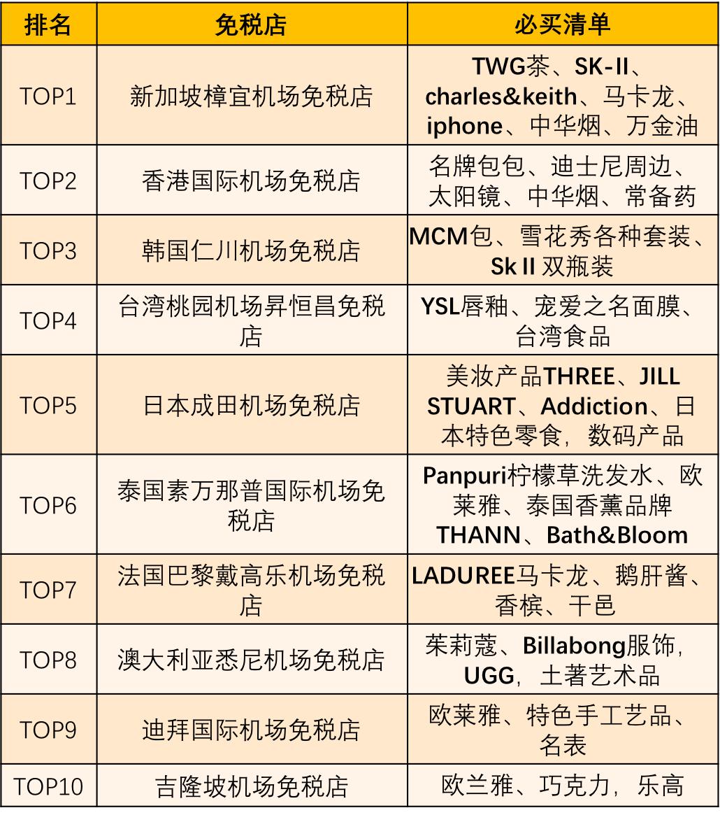 推荐机场免税好物,免税店便宜实惠必买清单