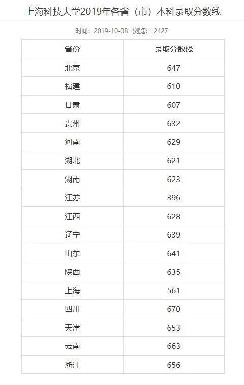 2021综合评价招生——上海科技大学最详攻略，一文统统搞定！