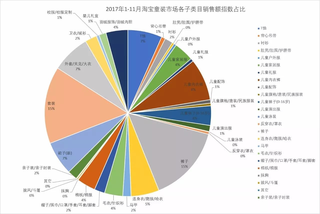 童装关联商品价格分析报告,童装网店市场分析