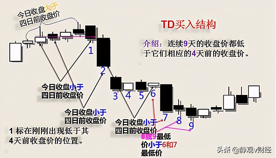 连板股票的最佳买点在第几板,什么是股票有效买点