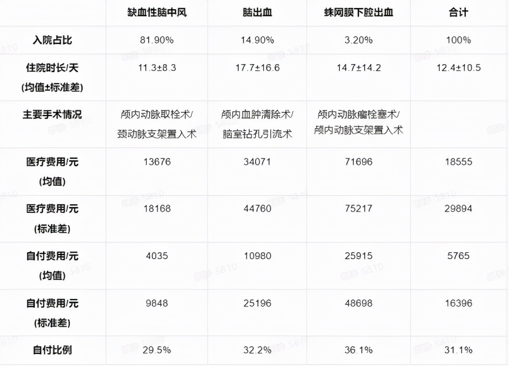 脑健康杀手,我国脑卒中最危险的因素