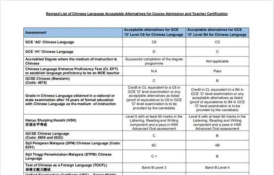 在新加坡工作的幼师,在新加坡当幼师都教什么