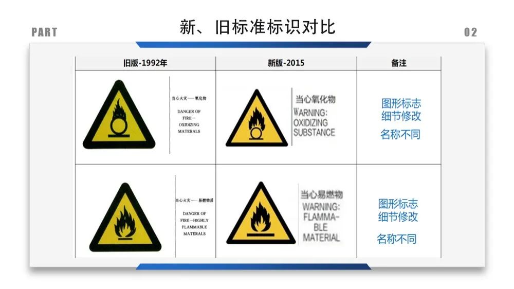 安全标识牌排序规则与设置标准,安全标识牌和安全标志牌的区别