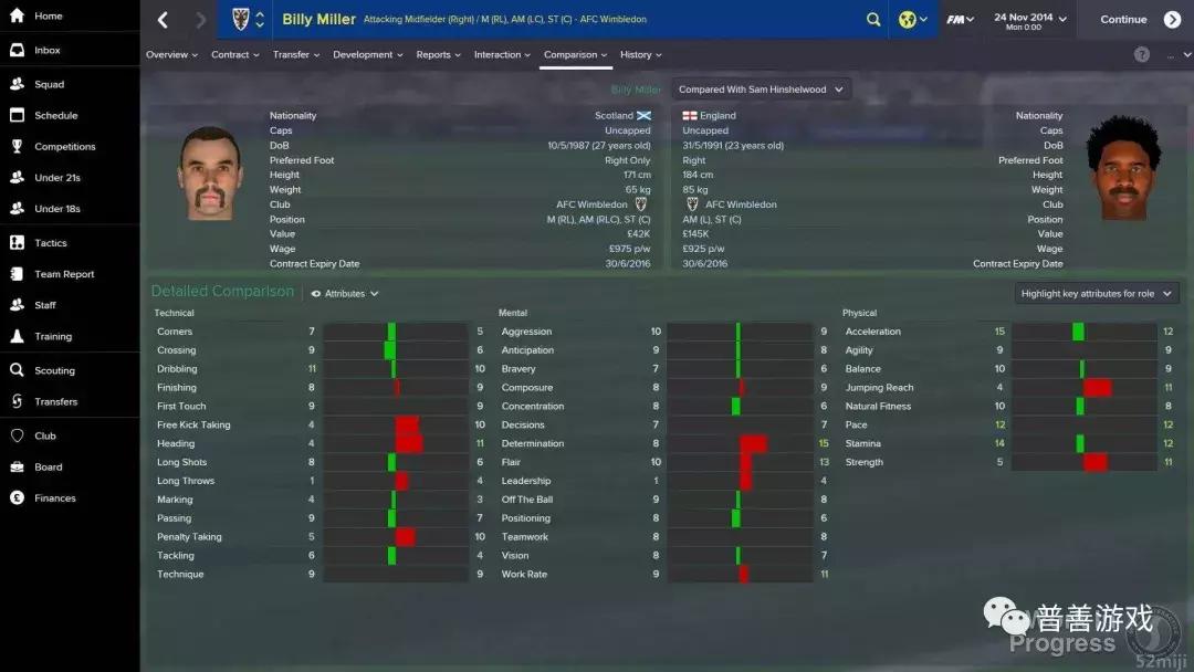 回忆那些年玩过的游戏,回忆那些一起旅游的日子