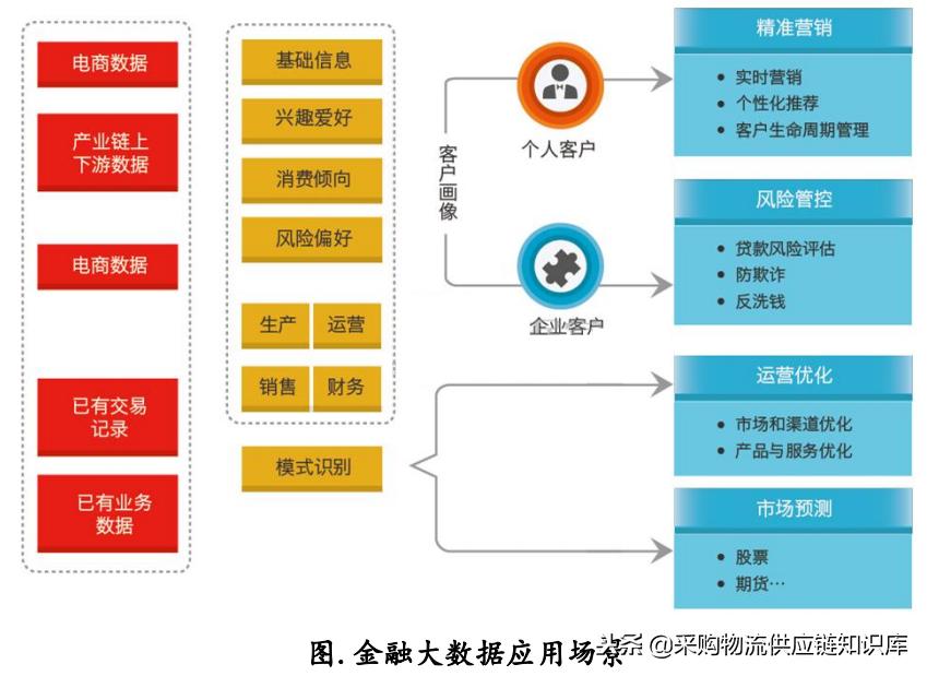大数据行业调研报告,大数据对产业分析