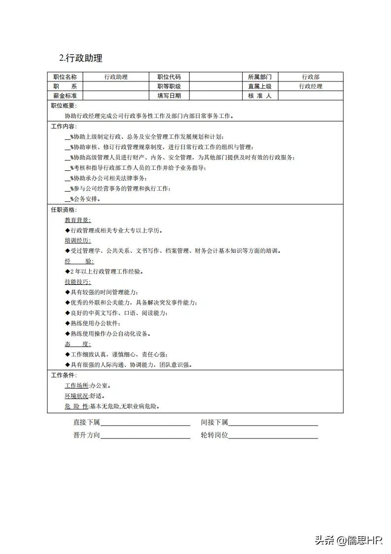 生产岗位绩效考核模板,绩效考核岗位说明书