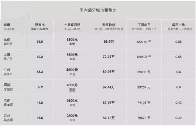 公寓与写字楼哪个更适合投资,cbd的公寓和商铺投资价值
