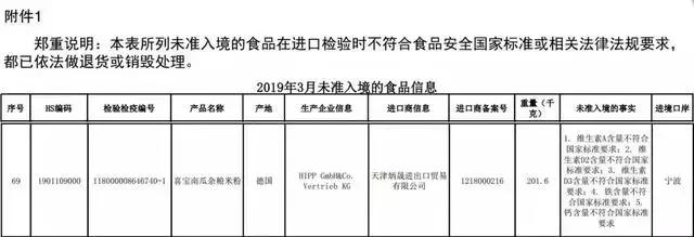 婴儿奶粉抽检合格率,最新出炉婴幼儿配方奶粉抽检结果