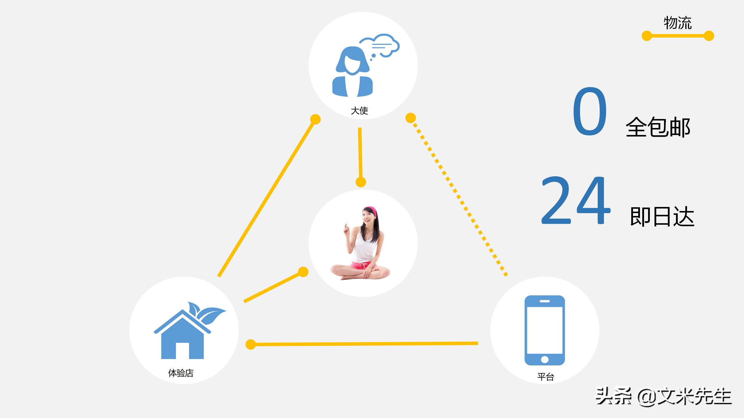 新零售如何吸引顾客ppt,新零售运营方案ppt