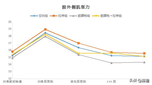 央视报道筋膜枪销量增长20倍!实测数据告诉你筋膜枪好在哪里?