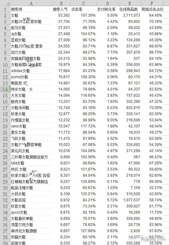 淘宝新手开店爆单技巧,淘宝新手开店选品方法