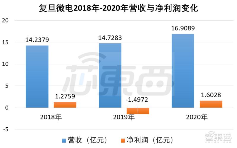 快速崛起的国内fpga龙头,fpga第一股
