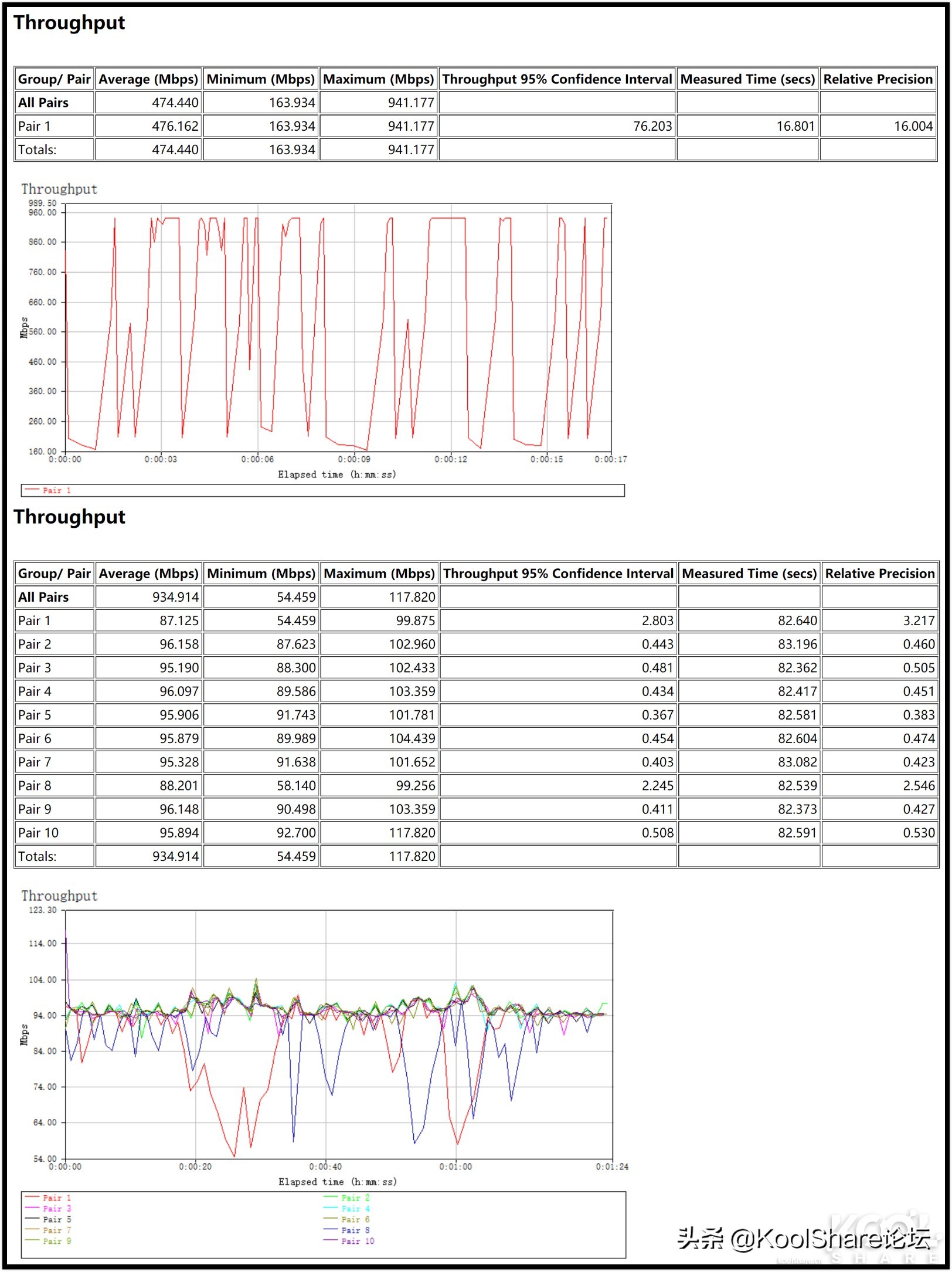 netgear路由器rax70,netgear无线路由器r8500测评
