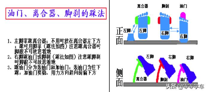 新手开车起步操作步骤超详细技巧,4.2开车新手必看100个技巧