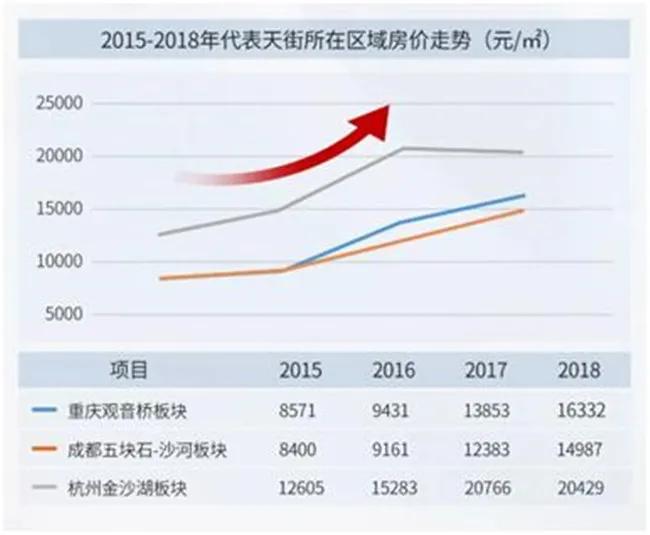 长沙龙湖天街的发展前景,长沙龙湖天街最新消息