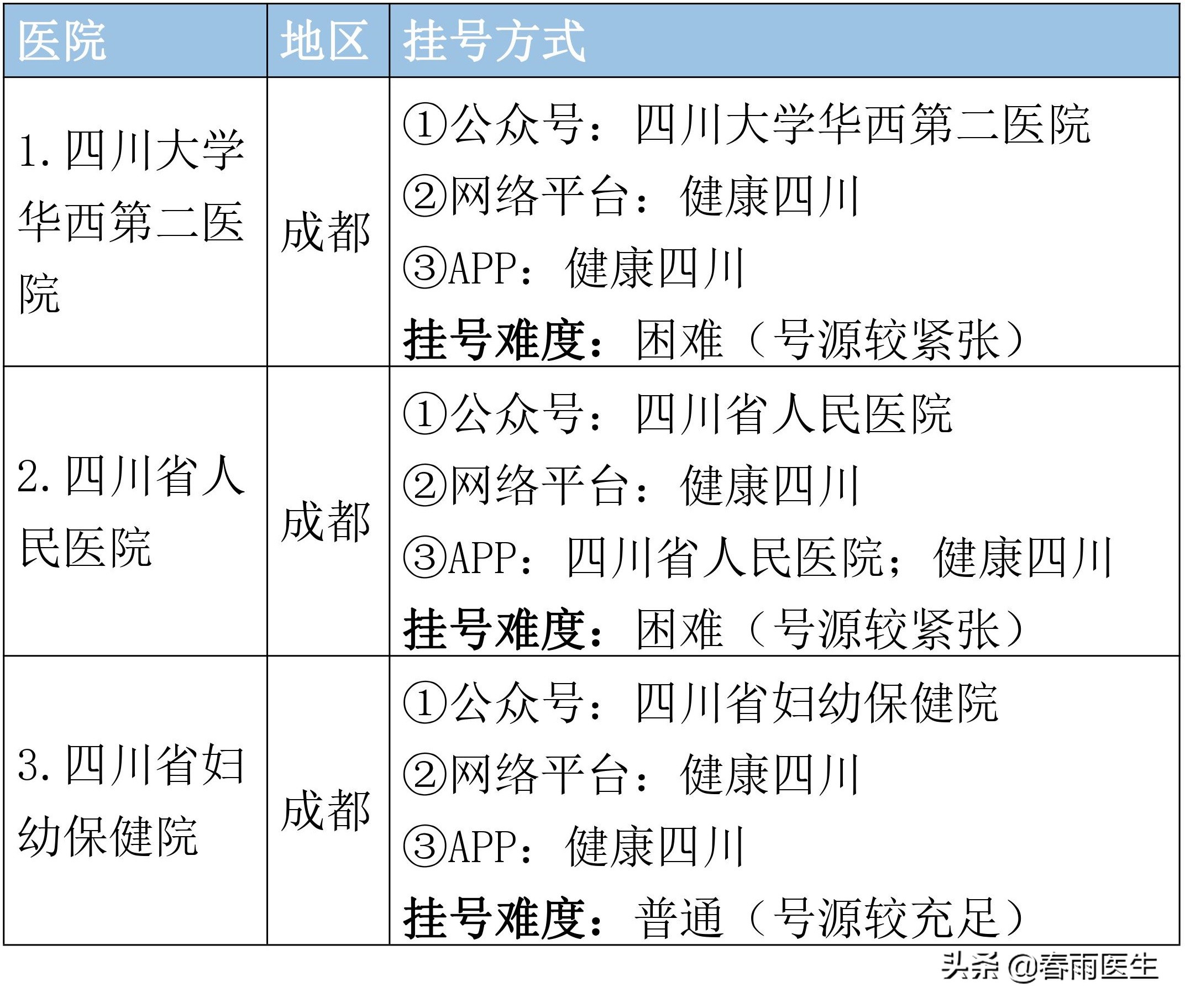 四川省顶尖县级医院大排名,四川省顶级医院