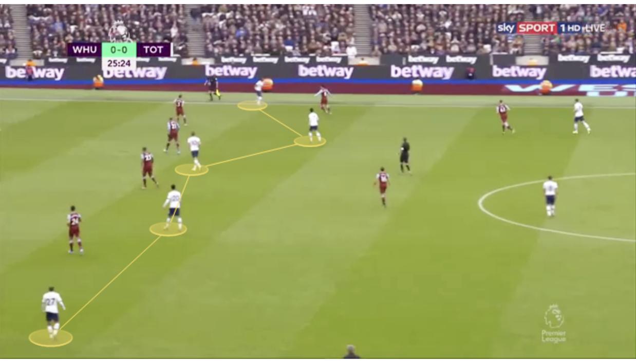 金字塔阵容,金字塔打法顺序