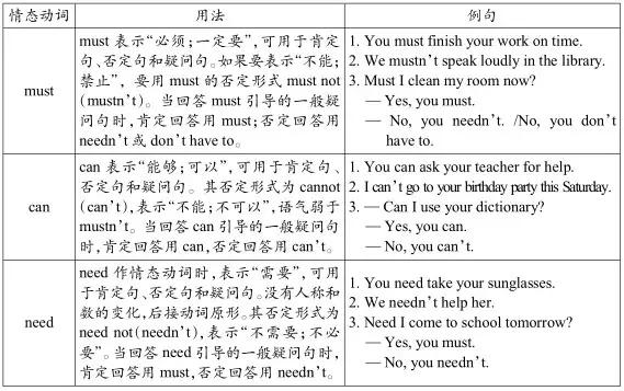 八年级英语上重点短语句型外研版,外研版八年级上册重点短语和句型