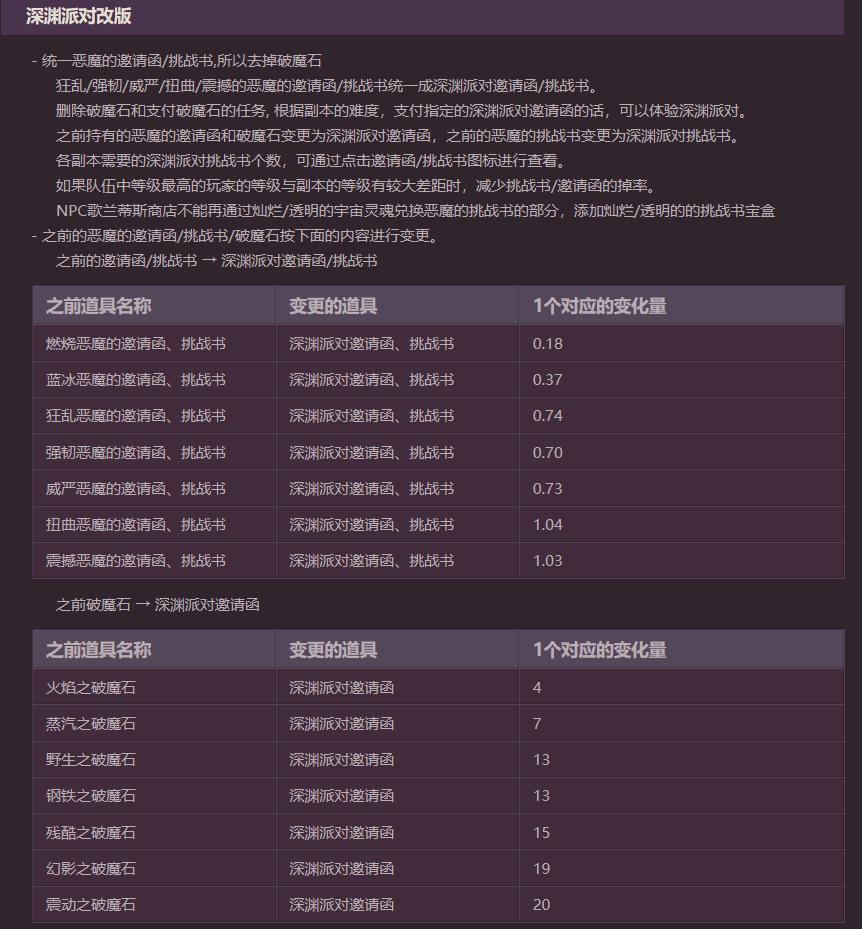 dnf大版本更新回顾,2019dnf周年庆版本内容大汇总