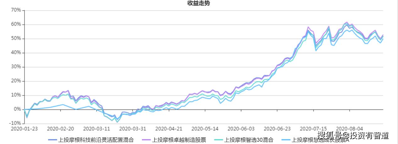上投摩根日本精选股票即时估值,上投摩根科技前沿基金怎么样