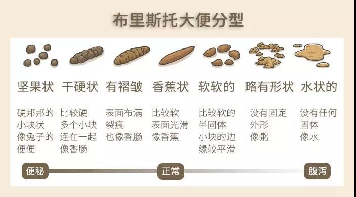 三个多月宝宝可以推拿止泻吗,27个月宝宝拉水怎么推拿快速止泻