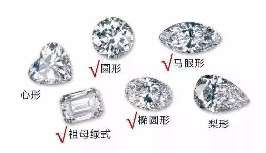 如何买钻戒需要专业点,怎样买钻戒最省钱