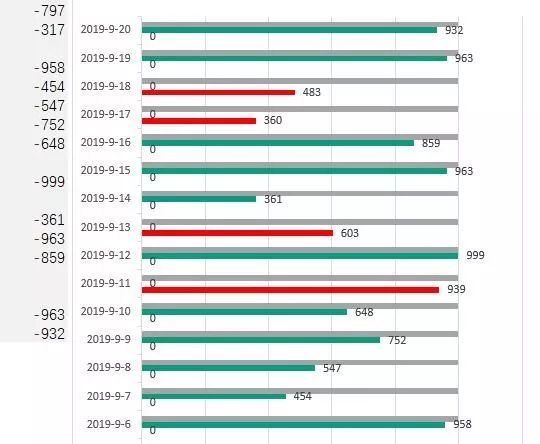 excel日常记账柱状图,收支柱状图制作过程excel
