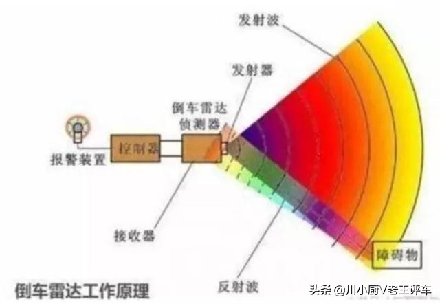 你知道的多少汽车知识,如何快速区分汽车传感器类型