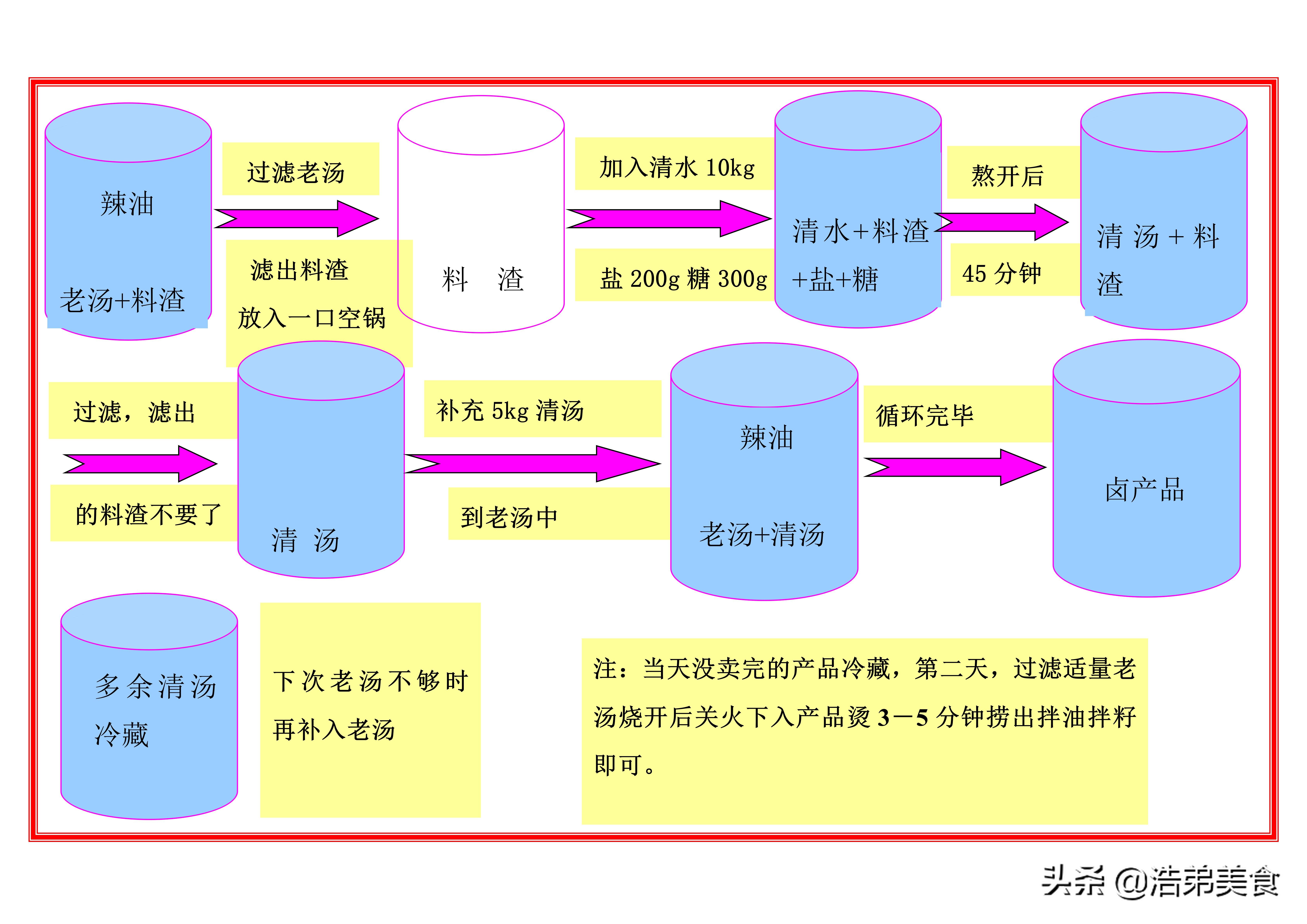 周黑鸭的卤制鲜鸭方法,黑鸭卤制作方法