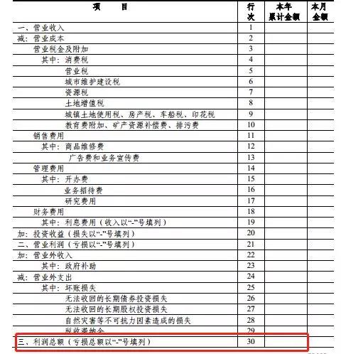 企业所得税申报表格校验不通过,季度企业所得税预缴异常怎么办