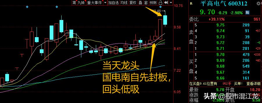 买到热点还真涨了！先定个目标，3000点，下周继续看涨！加油大A