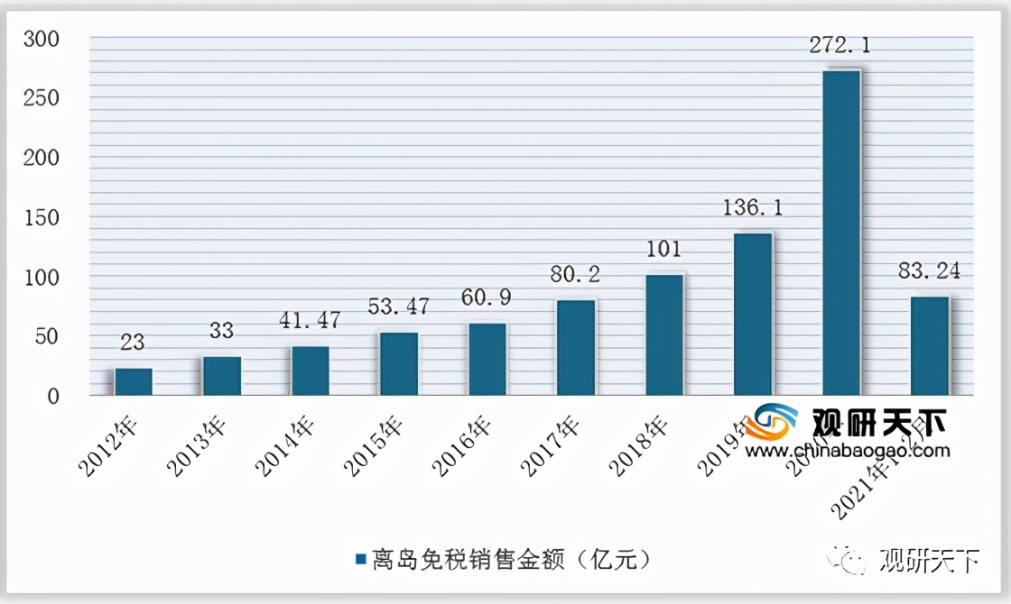 我国海外代购行业供应商议价能力较低但市场竞争激烈