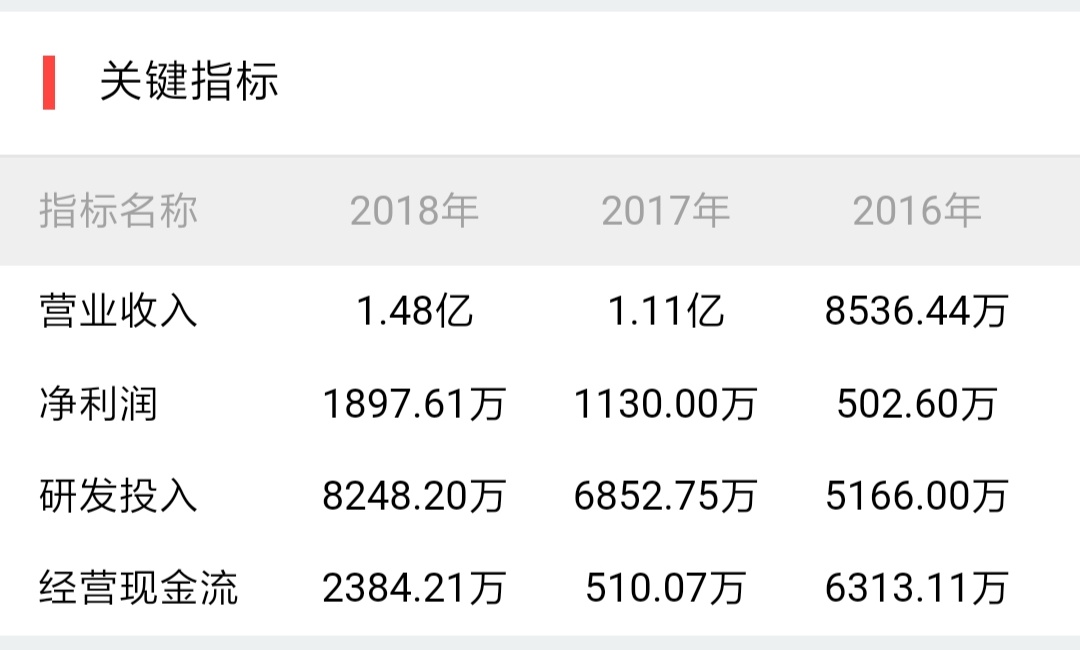 首批上市的科创公司,科创板第二批上市公司