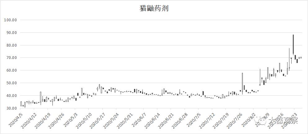 魔兽怀旧服1-300工程攻略,魔兽世界怀旧服拍卖行物价查询