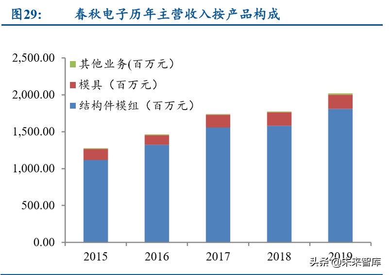 笔记本电脑金属机身评测,轻薄笔记本it行业分析