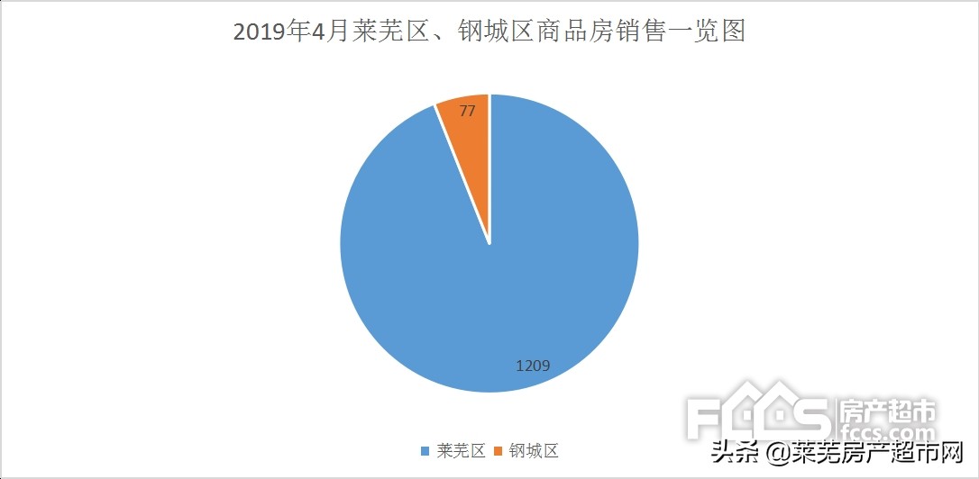 莱芜楼市最新房价走势分析,莱芜4月楼市真实成交