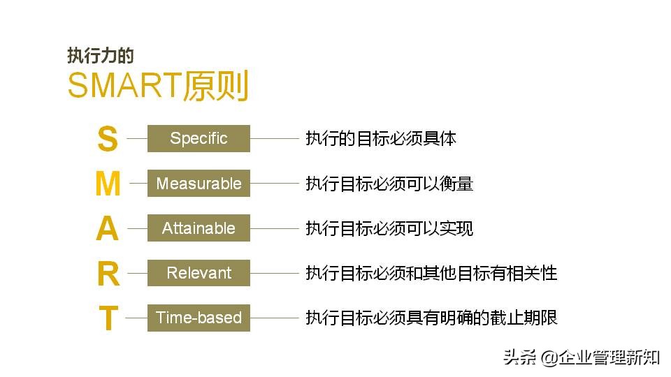一个团队应该怎么管理ppt,团队管理ppt笔记