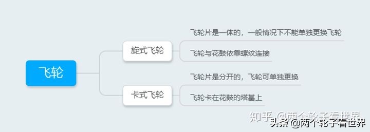 山地车禧玛诺变速器调整方法,山地自行车变速器禧玛诺调整教程