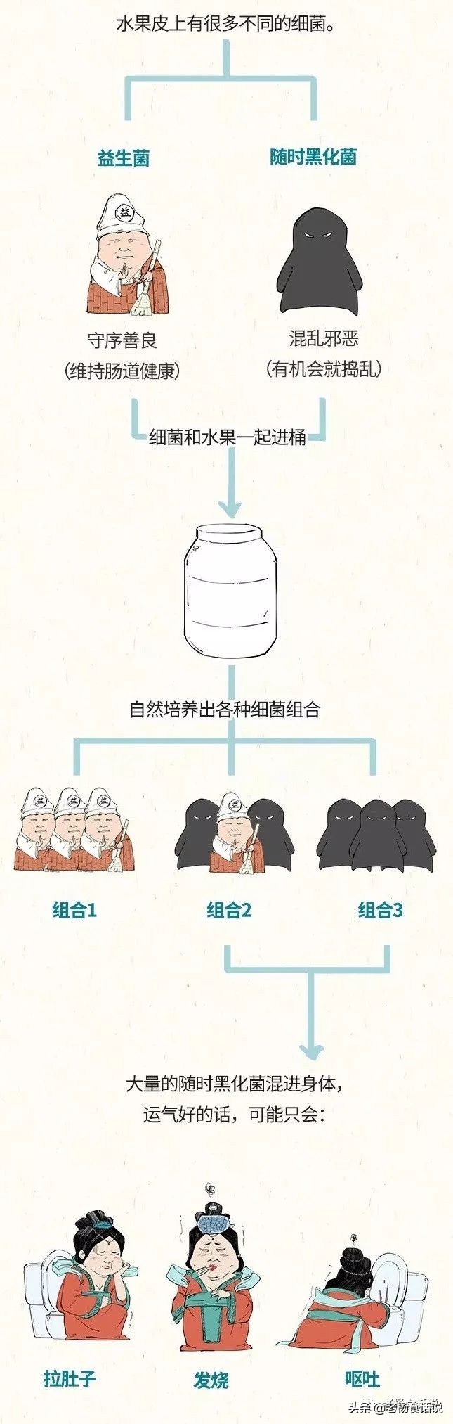 酵素真的那么神吗揭开酵素真相,酵素的正确使用方法是什么