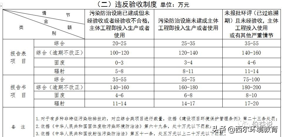 未批先建处理流程,未批先建怎么办房产证