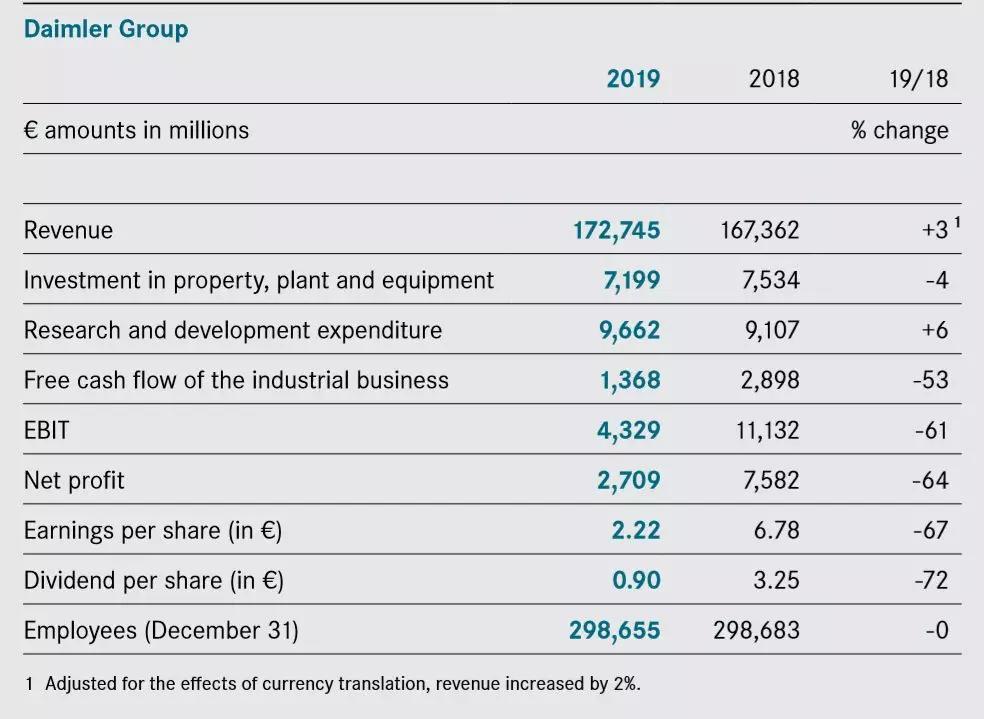 戴姆勒被谁收购,戴姆勒被收购