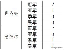 梅西巅峰时候的阿根廷,梅西巅峰时期的阿根廷