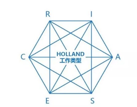 30岁了如何告别职业倦怠,当你出现职业倦怠如何调整
