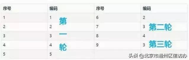 新能源指标多久摇一次,新能源指标一年摇几次