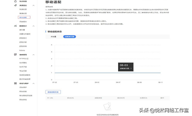 百度站长平台使用教程:移动适配
