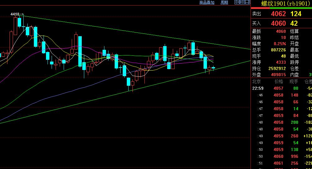 期货交易法则及方法,期货趋势交易和波段交易的取舍