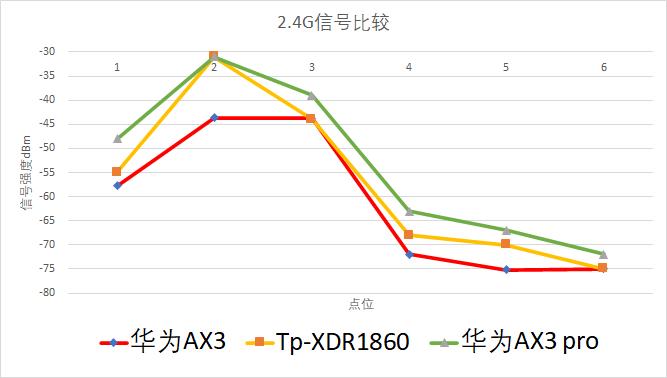 入门wi-fi6路由器推荐,Wi-Fi6入门路由器推荐
